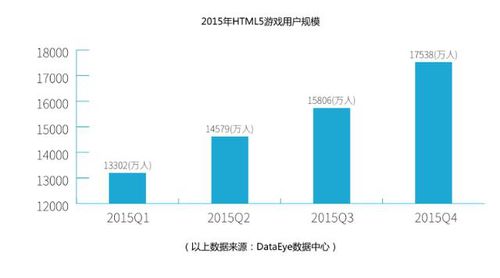 HTML5技術驅動移動互聯網新時代的到來與技術轉讓機遇
