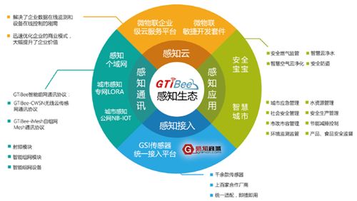 百家爭(zhēng)鳴 智能物聯(lián)網(wǎng)應(yīng)用的未來(lái)發(fā)展趨勢(shì)與網(wǎng)絡(luò)技術(shù)開(kāi)發(fā)路徑
